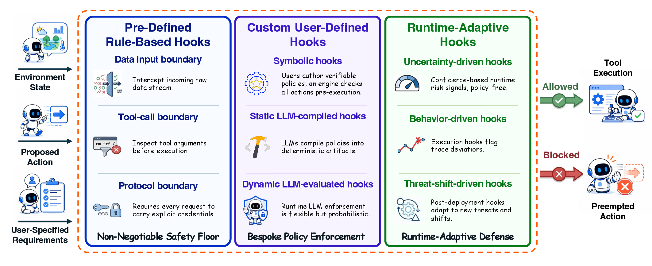 Overview of hooks